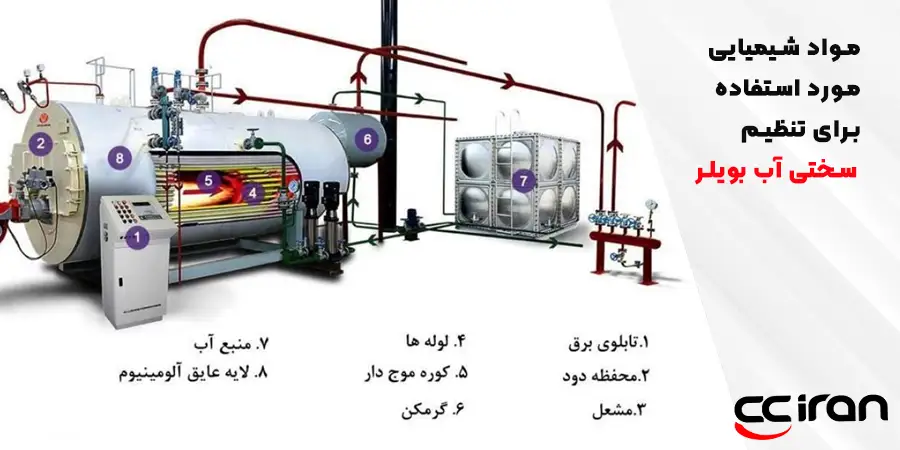 مواد شیمیایی مورد استفاده برای تنظیم سختی آب بویلر